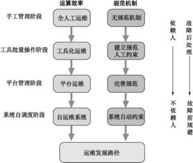 超全整理 史上最全互聯網Linux工作規(guī)劃與信息系統(tǒng)集成服務指南