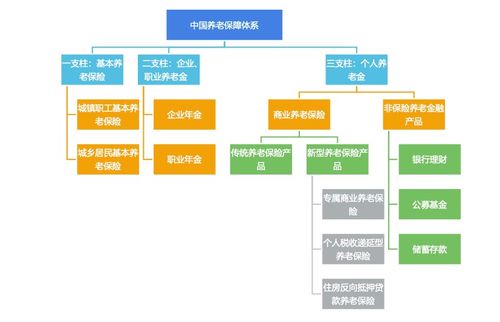 搶跑養(yǎng)老產業(yè)長賽道 保險多層次產品體系萌芽與信息系統(tǒng)集成服務