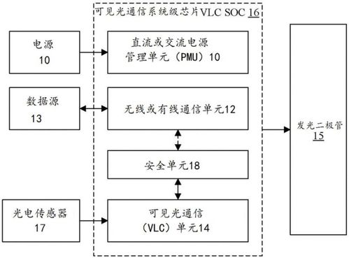 捷通科技獲可見光通信系統(tǒng)級芯片結構專利，助力信息系統(tǒng)集成服務創(chuàng)新升級
