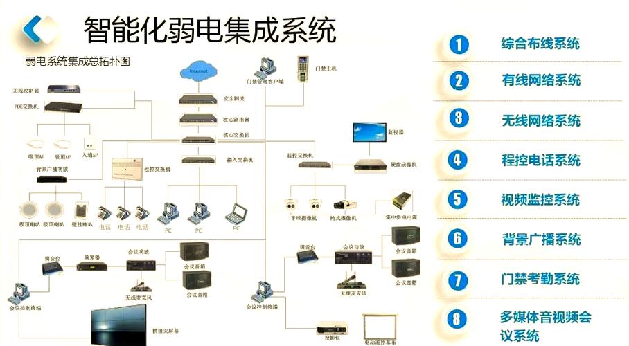 系統(tǒng)集成 讓信息處理更高效的信息系統(tǒng)集成服務